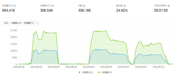 亲身经历：网站被站内恶意搜索和各种攻击